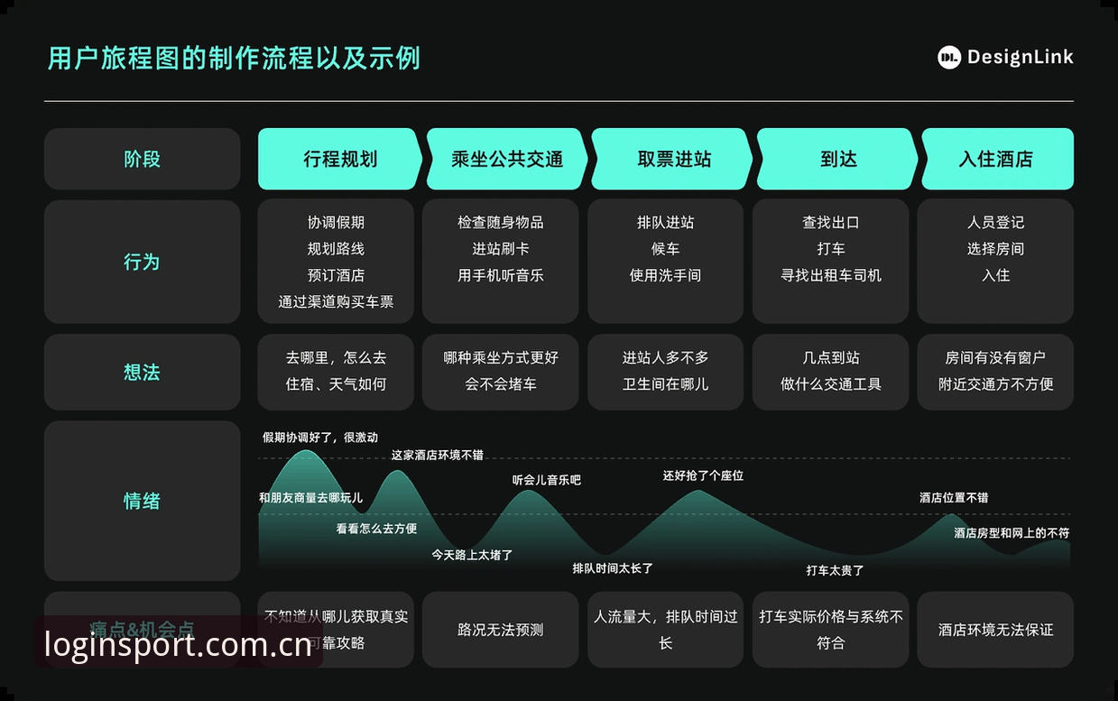 完美体育竞技如何通过技术架构实现极致用户体验?从登录到竞技全流程评测